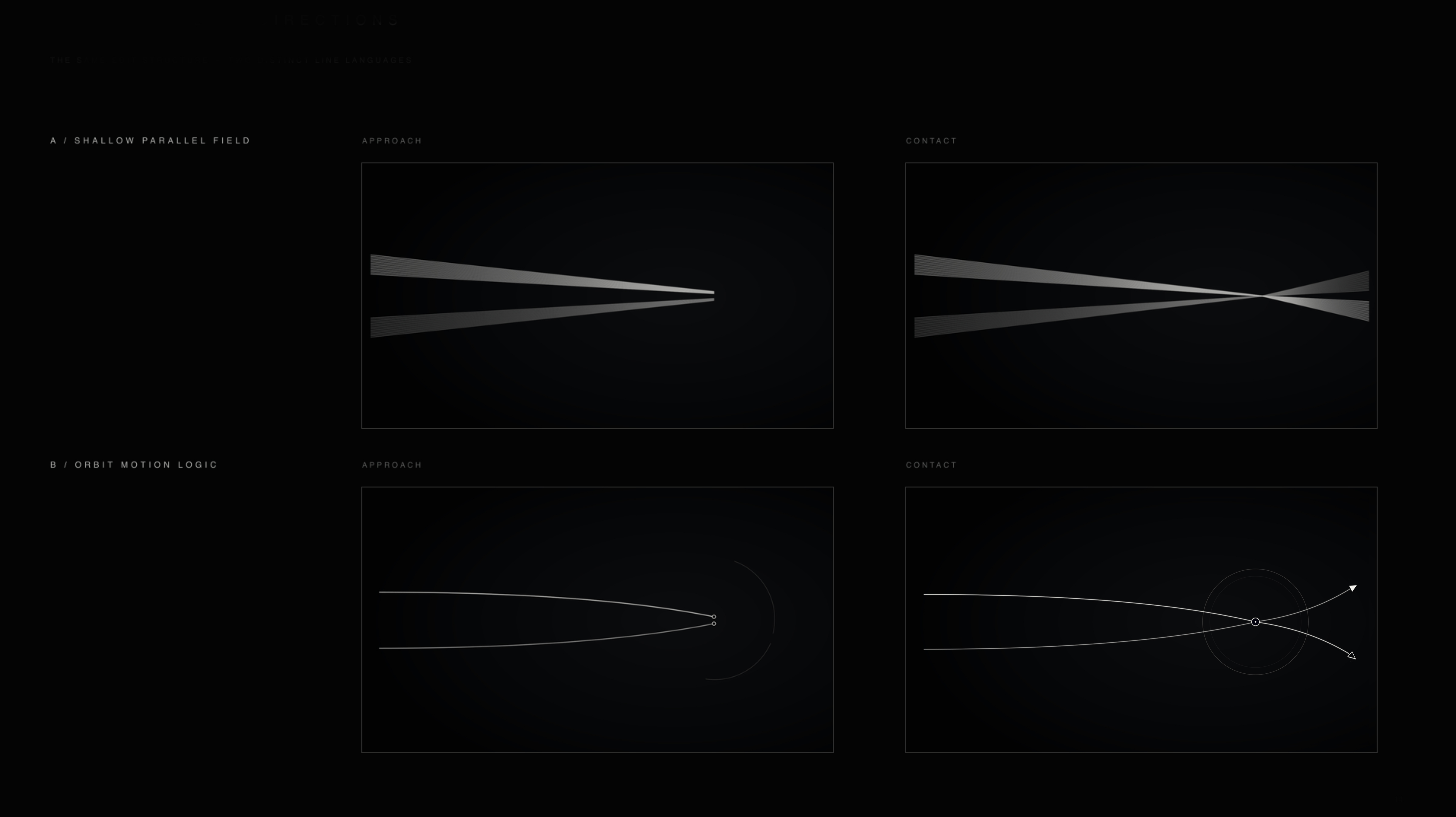 Two alternate line-direction studies comparing a shallow parallel field with orbit motion logic at approach and contact