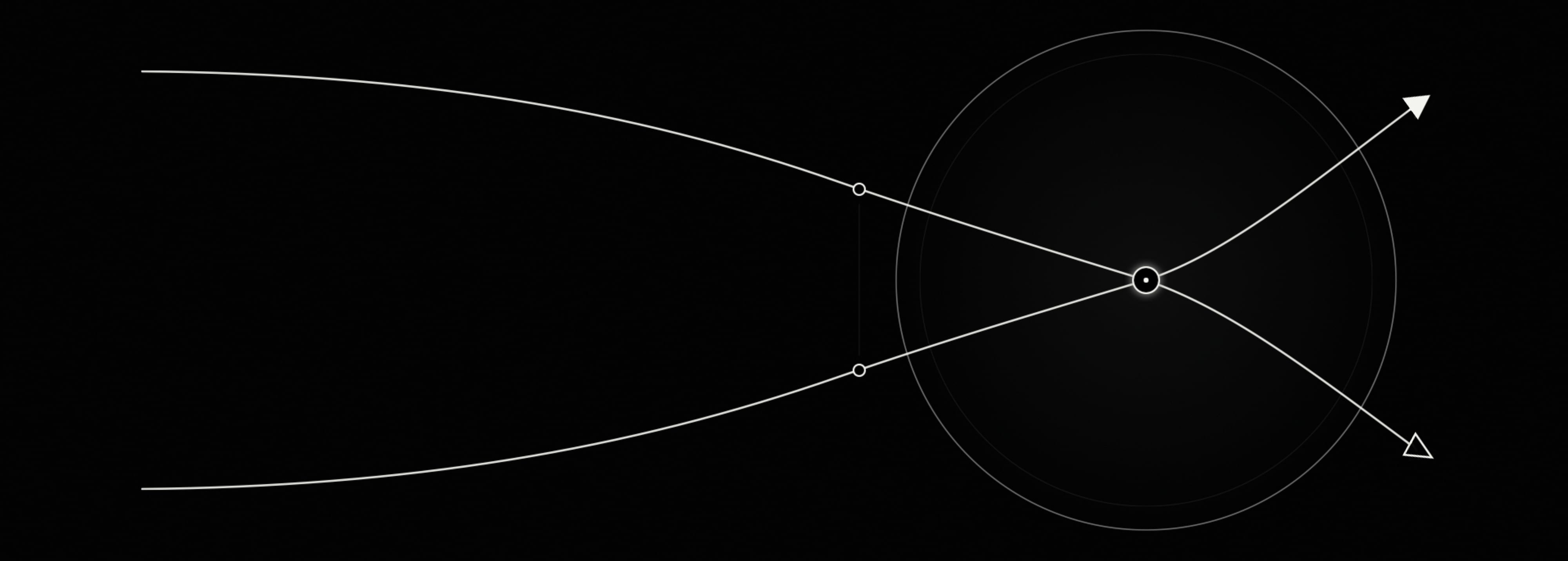 Two restrained line trajectories approach and cross within an orbital field