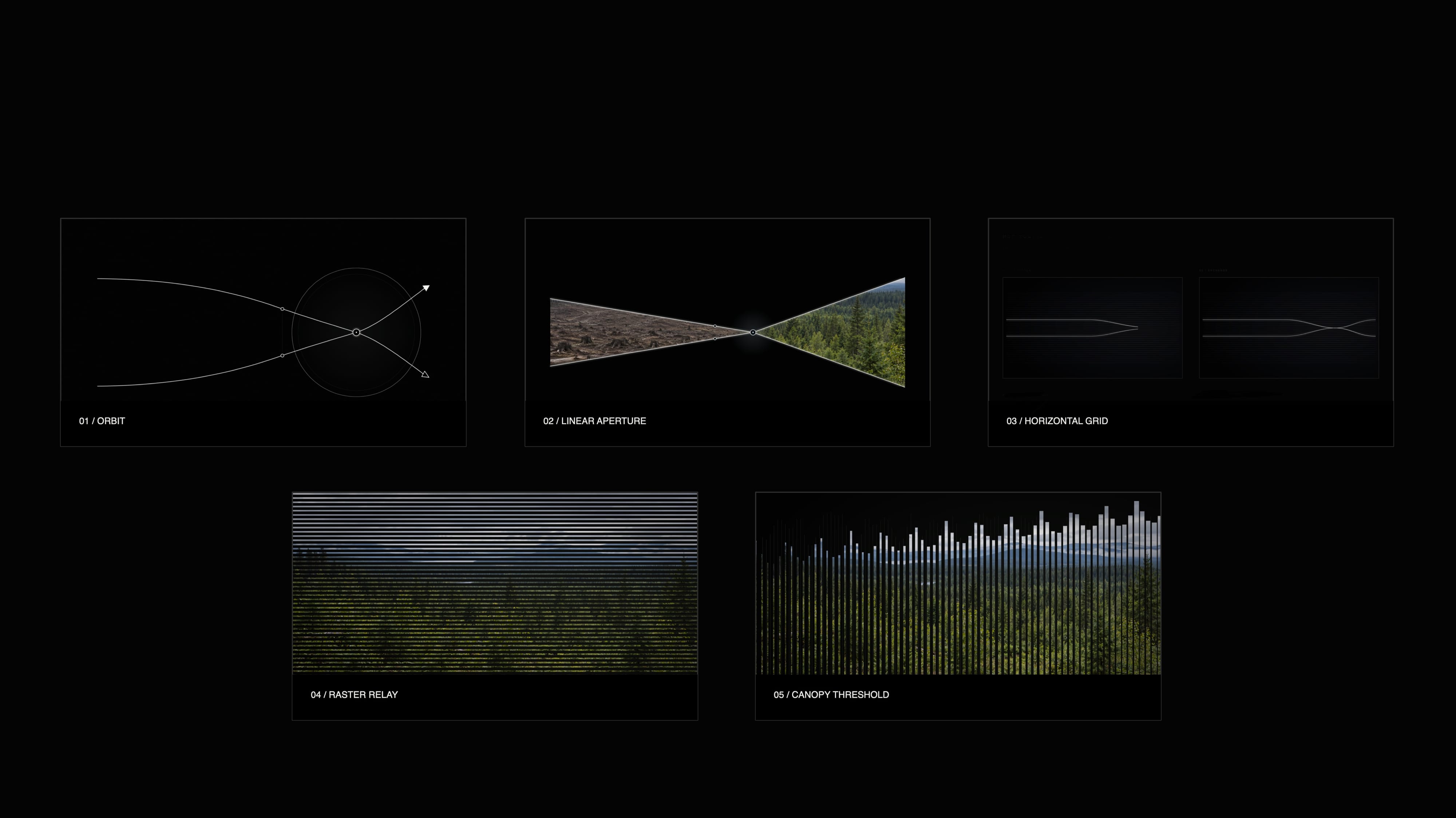 Five visual routes comparing orbital, linear, grid, raster and canopy treatments of convergence