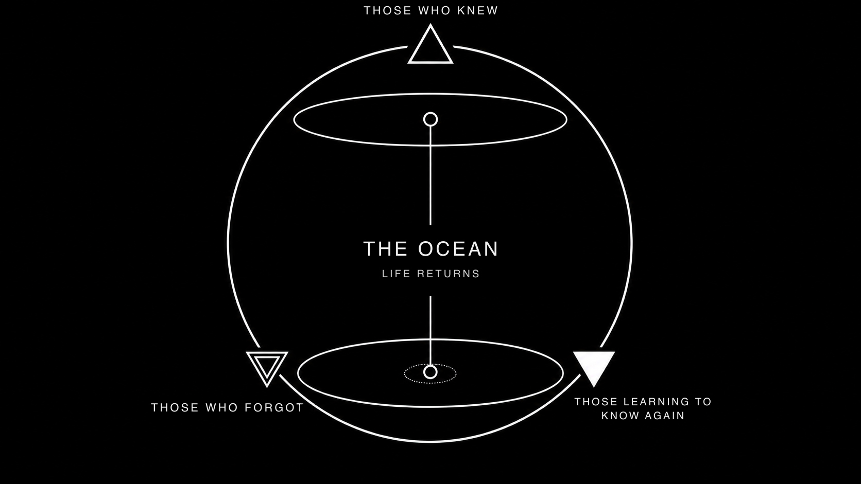 Final reduced Sylvia Earle diagram for The Ocean