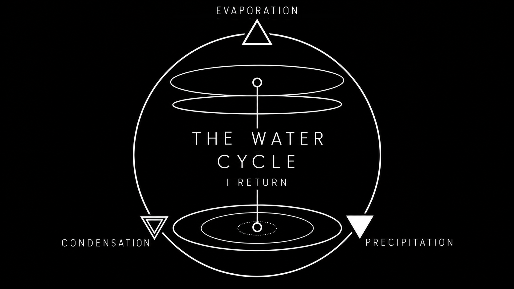 Development study for Act I with the water cycle held between upper and lower reservoirs